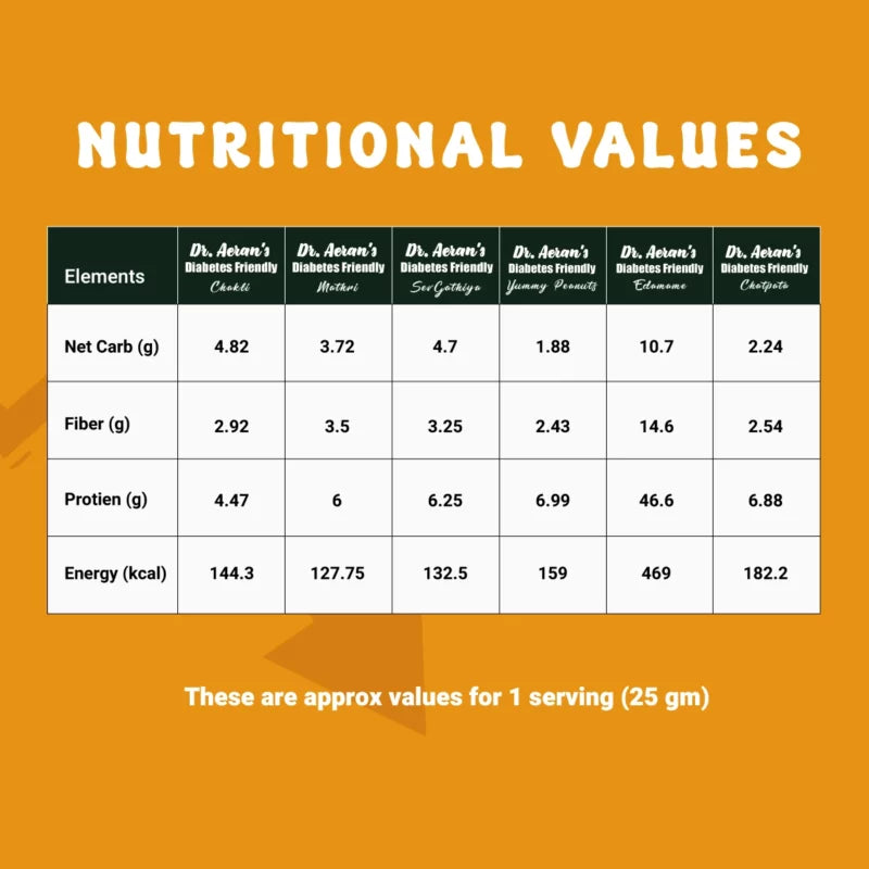 "Dr. Aeran’s Diabetes-Friendly Snacks Combo (Pack of 6 - 100gm each)