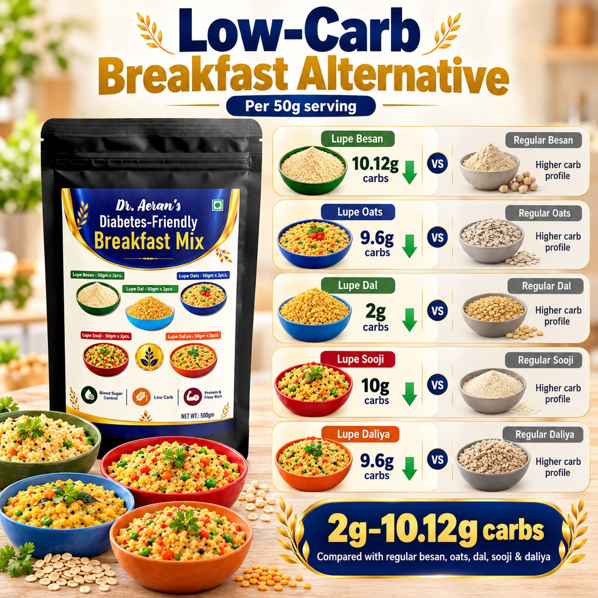 Dr. Aeran’s Diabetes-Friendly Breakfast Mix | Low-Carb, High-Protein & High-Fibre Breakfast Combo | Lupin Besan, Oats, Dal, Sooji & Daliya | 500g