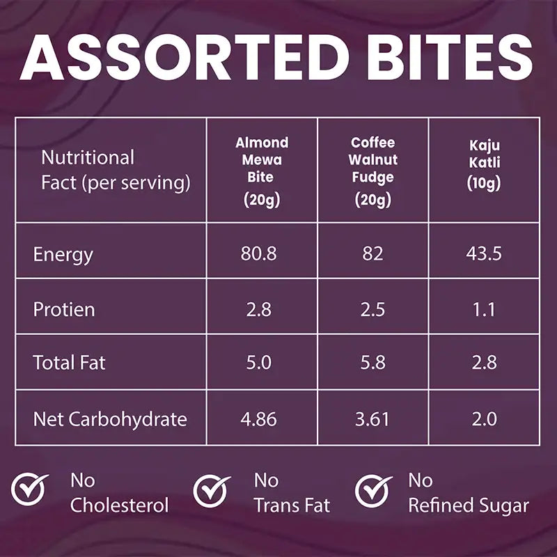 Dr. Aeran’s Diabetes Friendly Sweets Assorted Bites | Almond Mewa Barfi, Kaju Katli & Coffee Walnut Fudge ) (250gm pack)