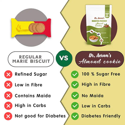 Dr. Aeran’s Diabetes Friendly Almond Cookies - Pack of 3(100gm each)