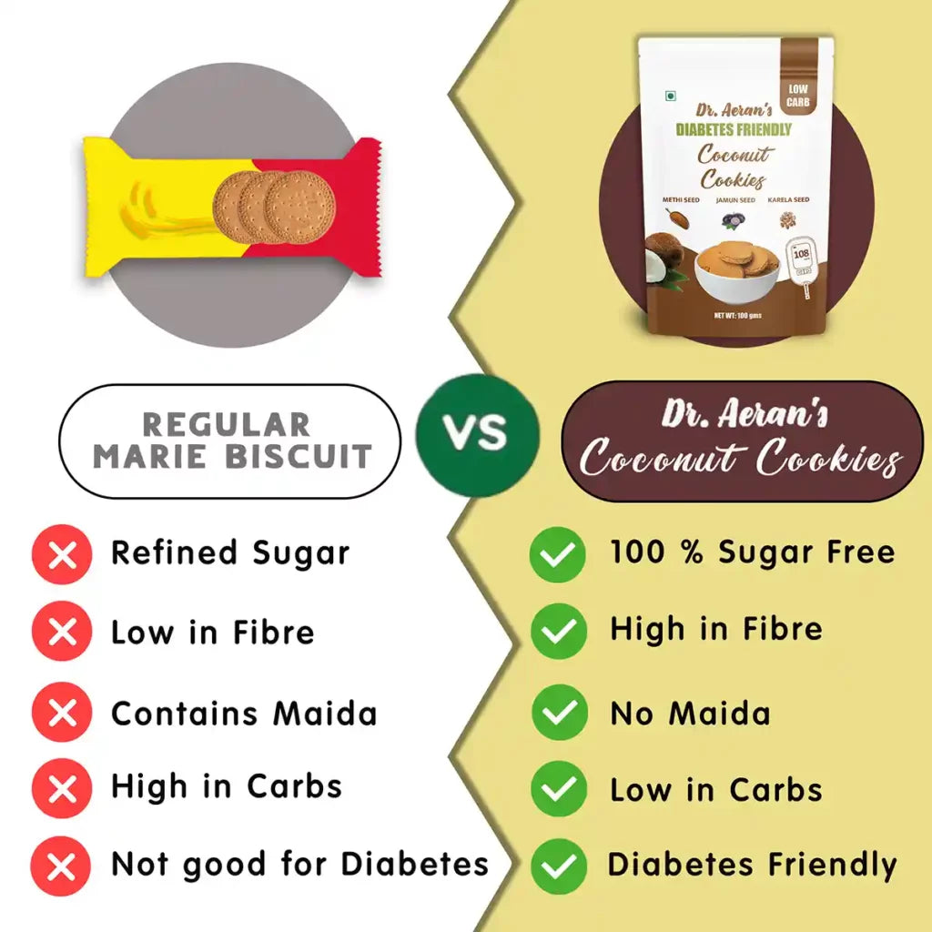Dr Aeran’s Diabetes Friendly Coconut Cookies - Pack of 3(100gm each)