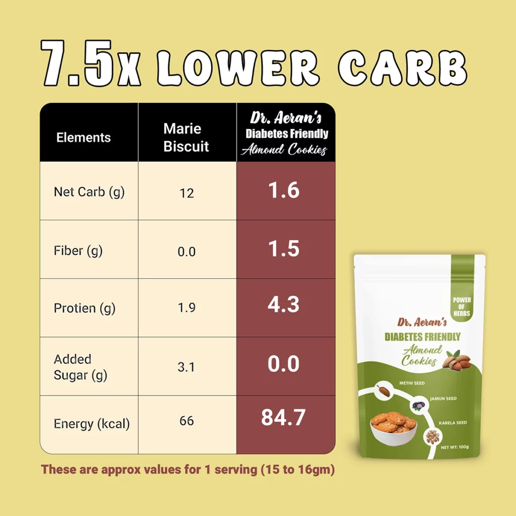 Dr. Aeran’s Diabetes Friendly Cookies Combo (Almond, Jeera & Coconut – 100gm each)