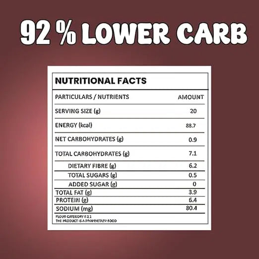 Dr. Aeran's Diabetes Friednly KetoKing Atta