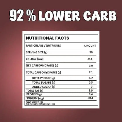 Dr. Aeran's Diabetes Friednly KetoKing Atta