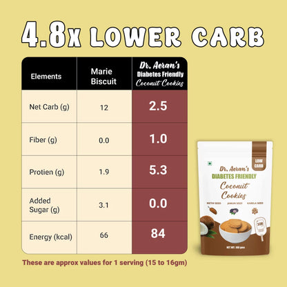 Dr. Aeran’s Diabetes Friendly Cookies Combo (Almond, Jeera & Coconut – 100gm each)