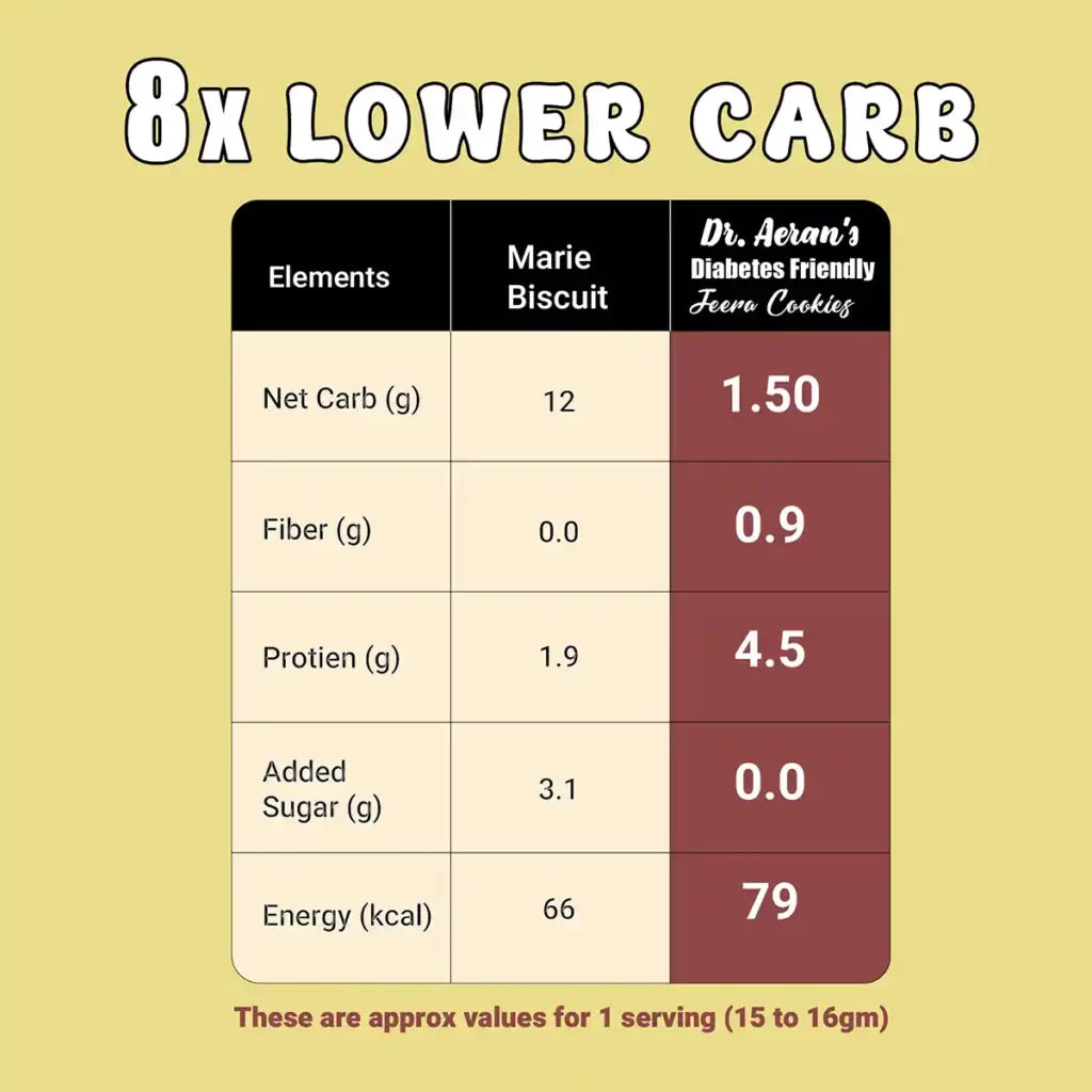 Dr. Aeran’s Diabetes Friendly Jeera Cookies - Pack of 3(100gm each)