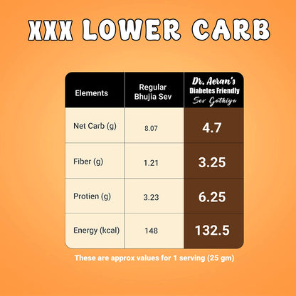 Dr. Aeran’s Diabetes Friendly Sev Gathiya( pack of 3 - 100gm each)