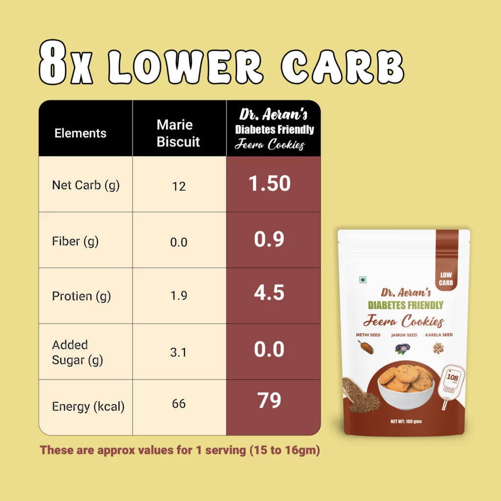 Dr. Aeran’s Diabetes Friendly Cookies Combo (Almond, Jeera & Coconut – 100gm each)