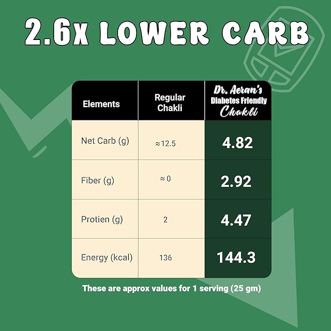 Dr. Aeran's Diabetes Friendly Chakli( pack of 3 - 100gm each)