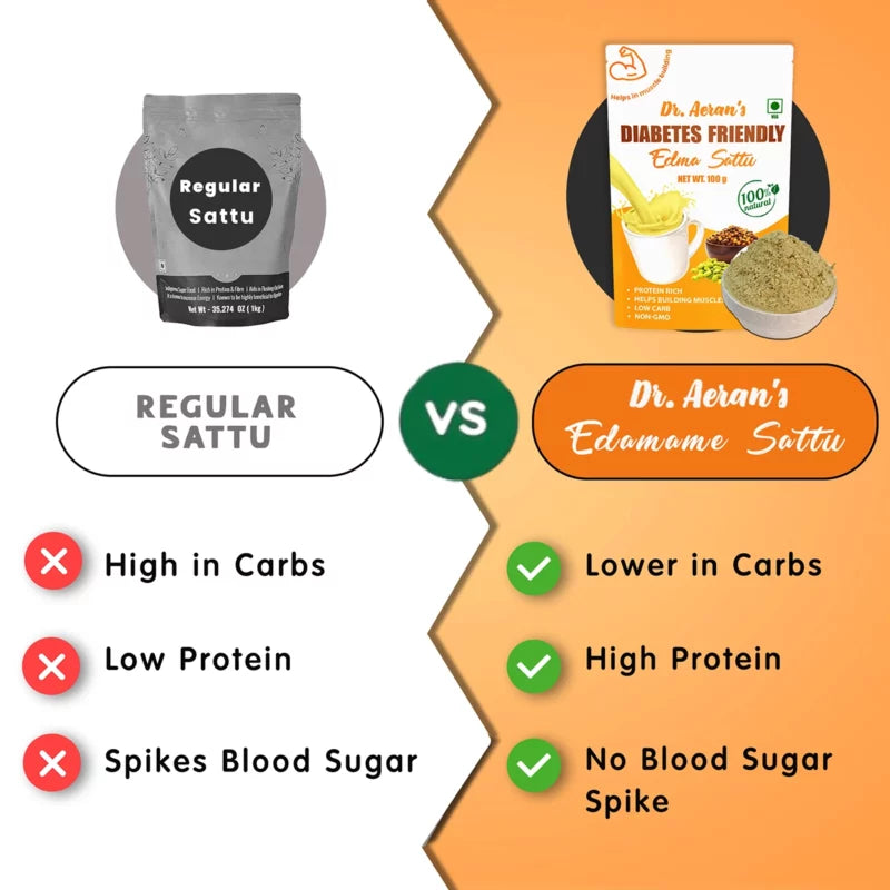 Dr. Aeran’s Diabetes Friendly Sattu (pack of 3 - 100gm each)