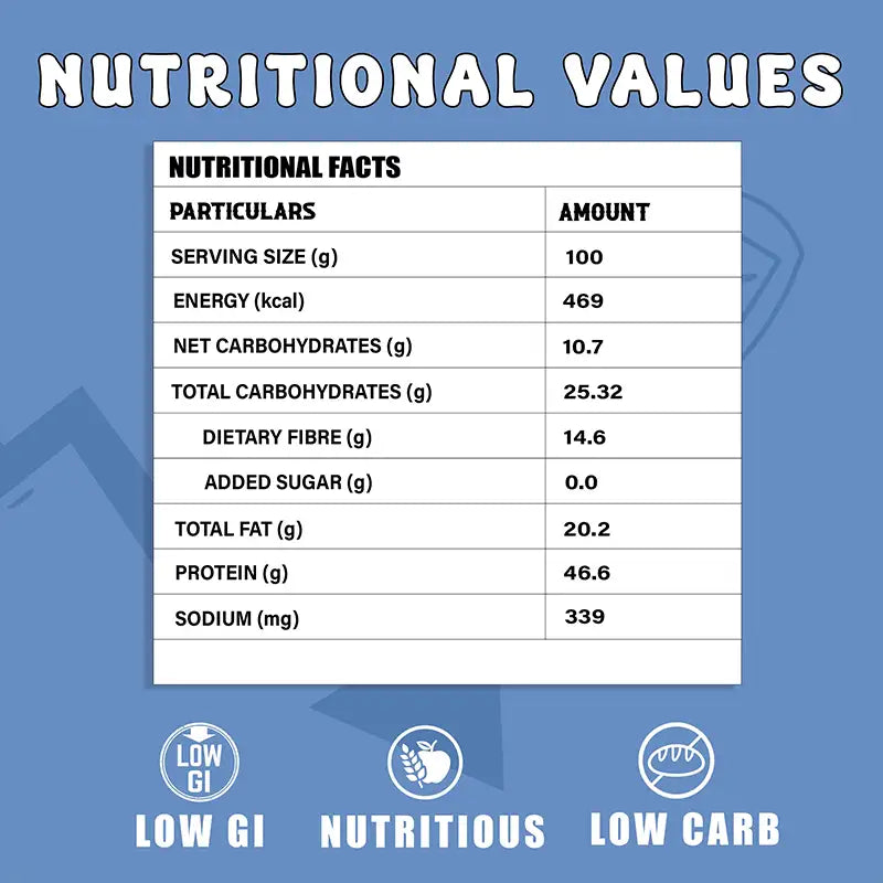 Dr. Aeran’s Diabetes-Friendly Edamame Beans – All 3 Flavors(100gm each)