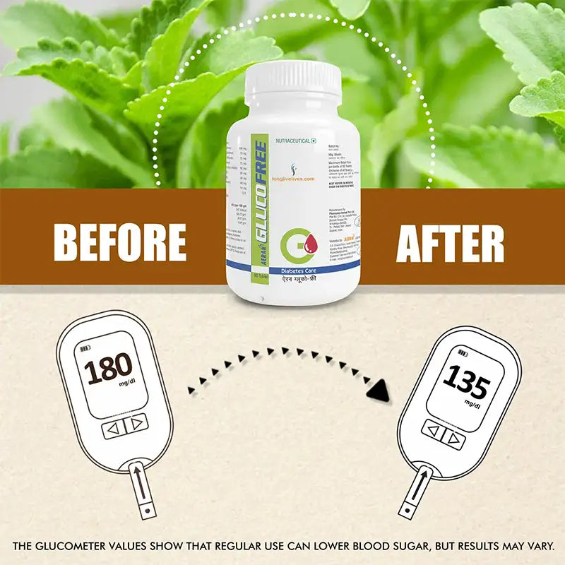 Dr. Aeran's Glucofree – With Amla, Gudmar, Karela, Jamun, Methi and More