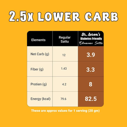 Dr. Aeran’s Diabetes Friendly Sattu (pack of 3 - 100gm each)