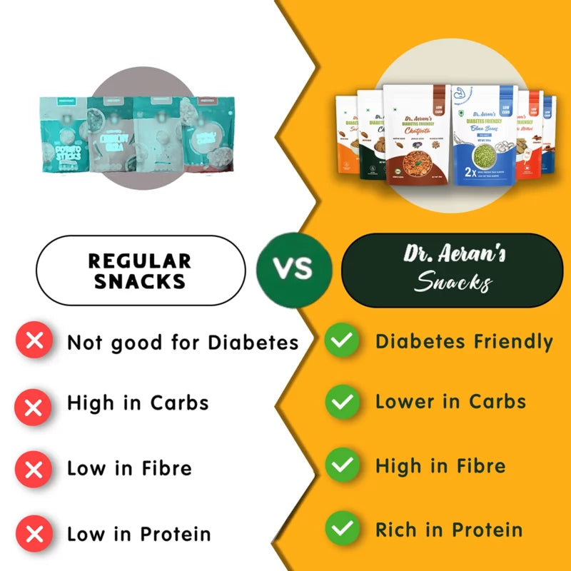 "Dr. Aeran’s Diabetes-Friendly Snacks Combo (Pack of 6 - 100gm each)
