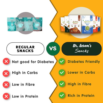 "Dr. Aeran’s Diabetes-Friendly Snacks Combo (Pack of 6 - 100gm each)