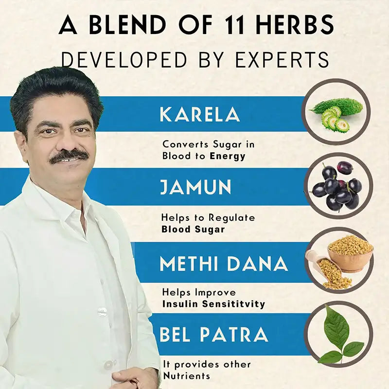 Dr. Aeran's Glucofree – With Amla, Gudmar, Karela, Jamun, Methi and More