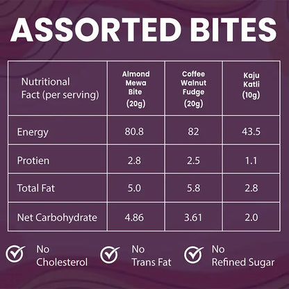 Dr. Aeran’s Diabetes Friendly Sweets Assorted Bites | Almond Mewa Barfi, Kaju Katli & Coffee Walnut Fudge ) (250gm pack)