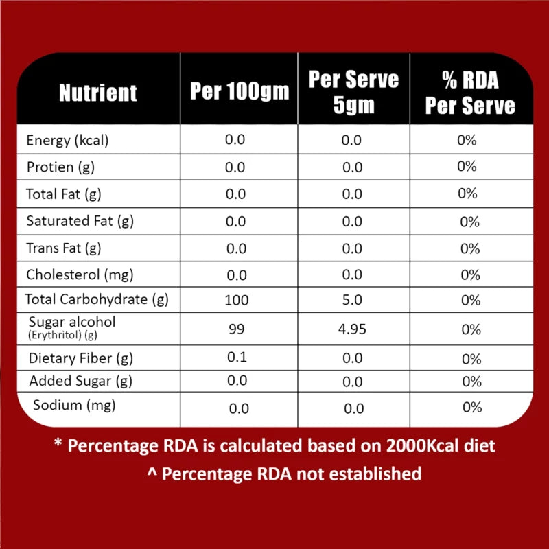 Diabetes Friendly Zero sugar | Monk Fruit Sweetener | 1:1 Sugar replacer | Zero Calories – Zero Carb Keto Friendly