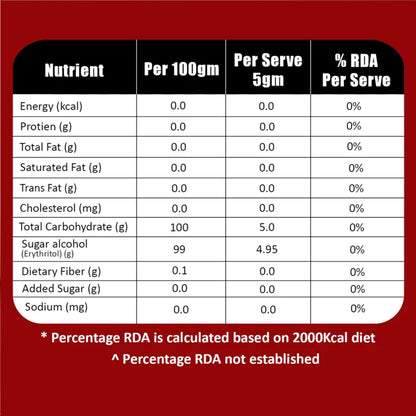 Diabetes Friendly Zero sugar | Monk Fruit Sweetener | 1:1 Sugar replacer | Zero Calories – Zero Carb Keto Friendly